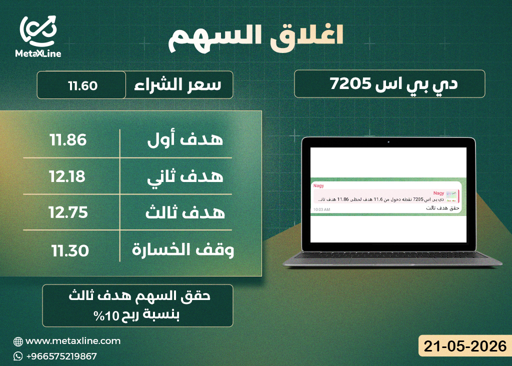 اغلاق سهم دي بي اس 7205  