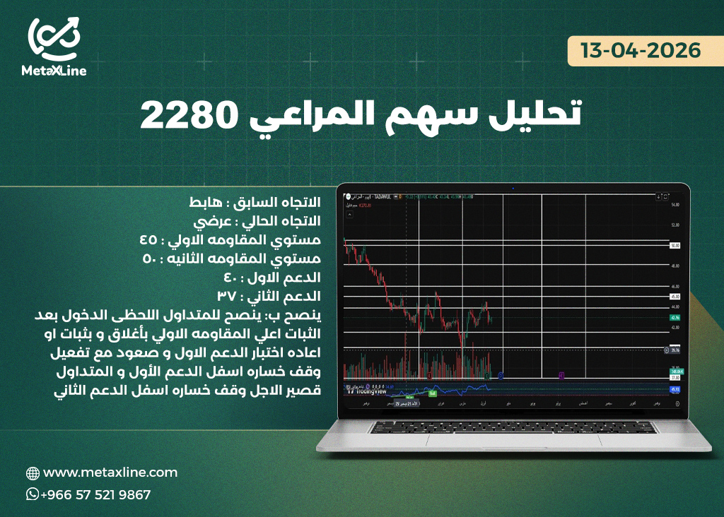 تحليل سهم المراعي 2280  
