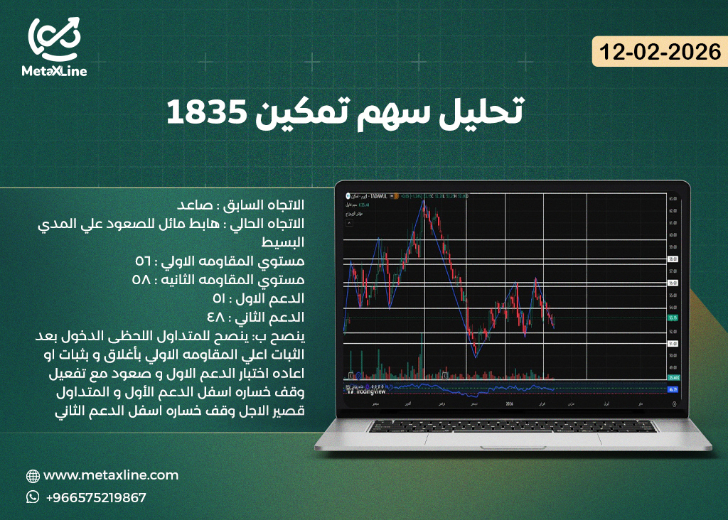 تحليل سهم تمكين 1835