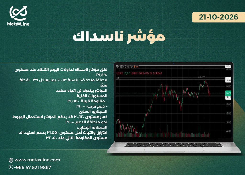 رؤية مؤشر ناسداك