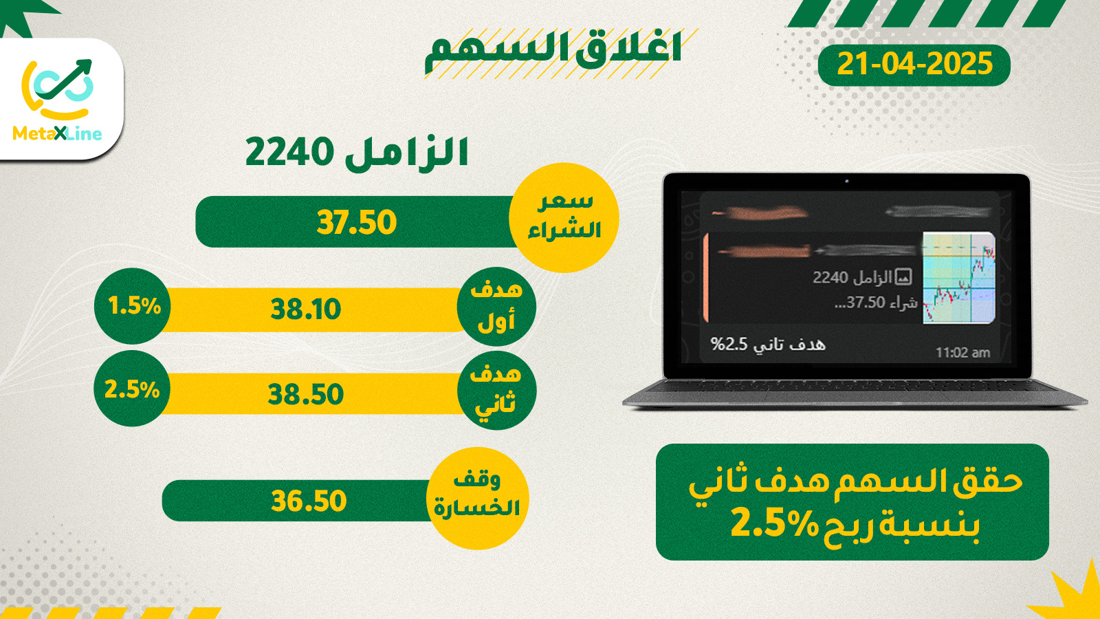 اغلاق سهم الزامل 2240 هدف ثاني