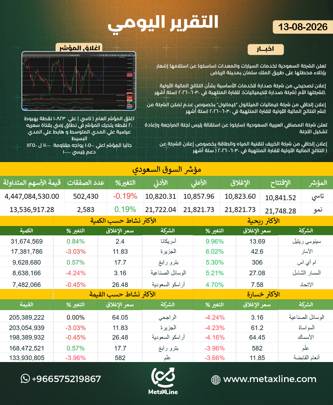 التقرير اليومي