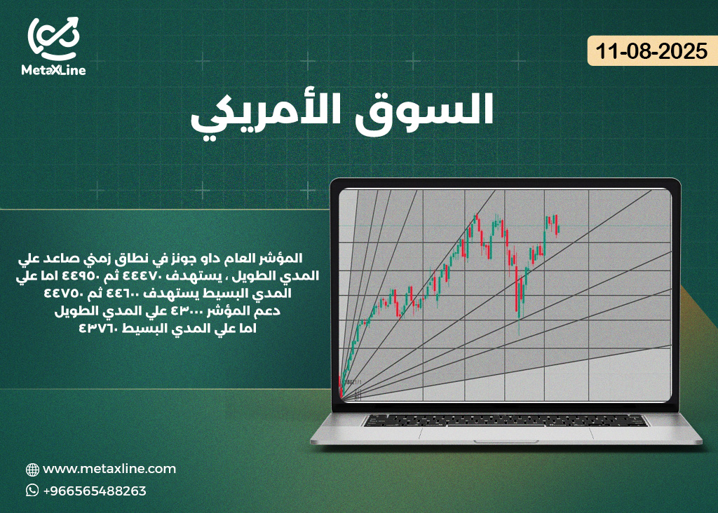 المؤشر العام داو جونز