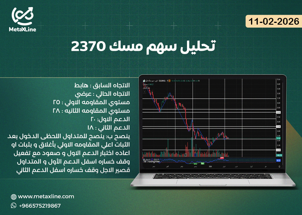 تحليل سهم مسك 2370