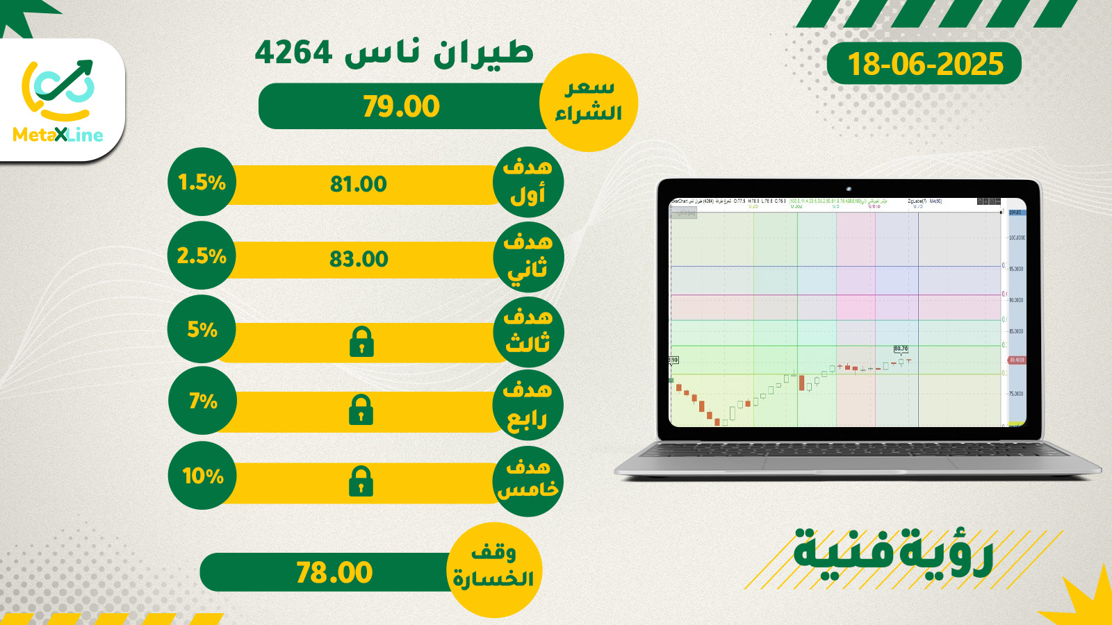 سهم طيران ناس 4264