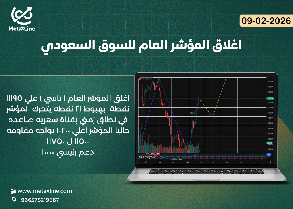 اغلاق المؤشر العام للسوق السعودي (تاسي)