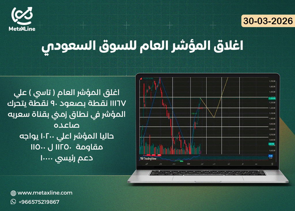 اغلاق المؤشر العام للسوق السعودي (تاسي)