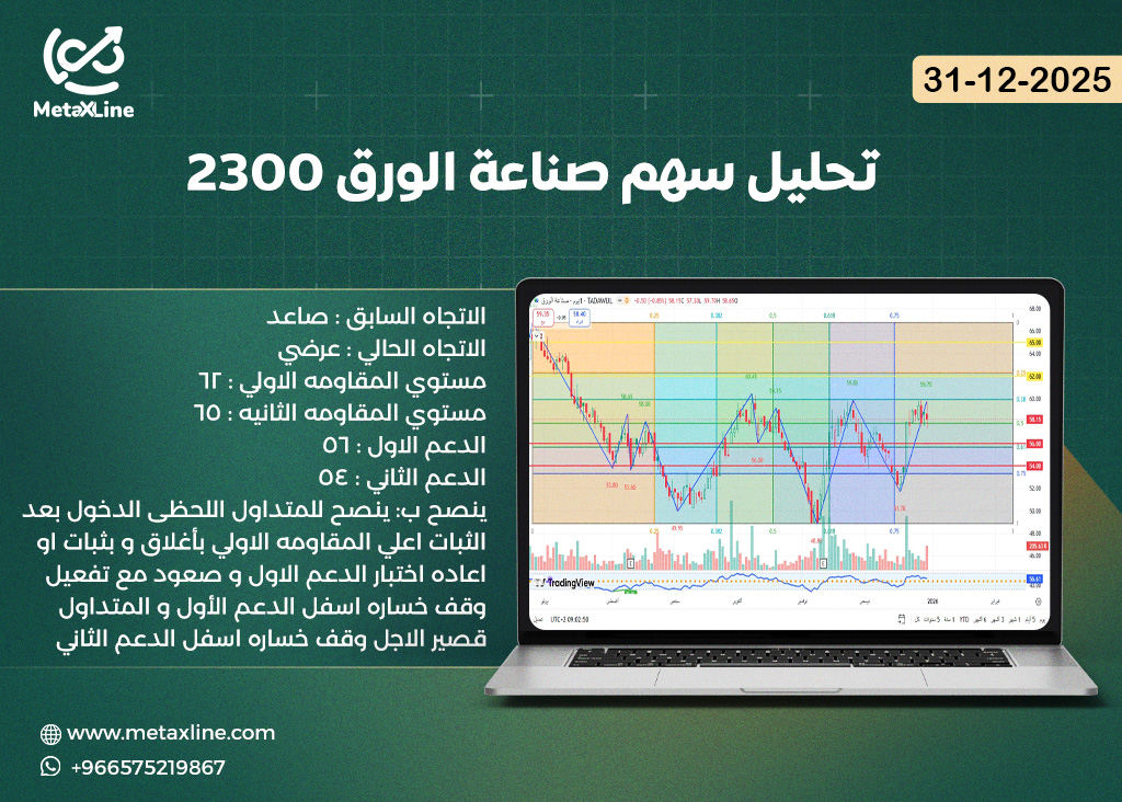 تحليل سهم صناعة الورق 2300