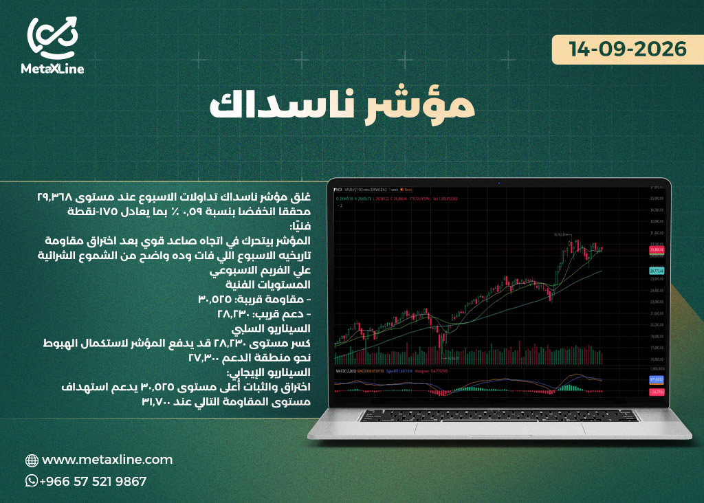 مؤشر ناسداك