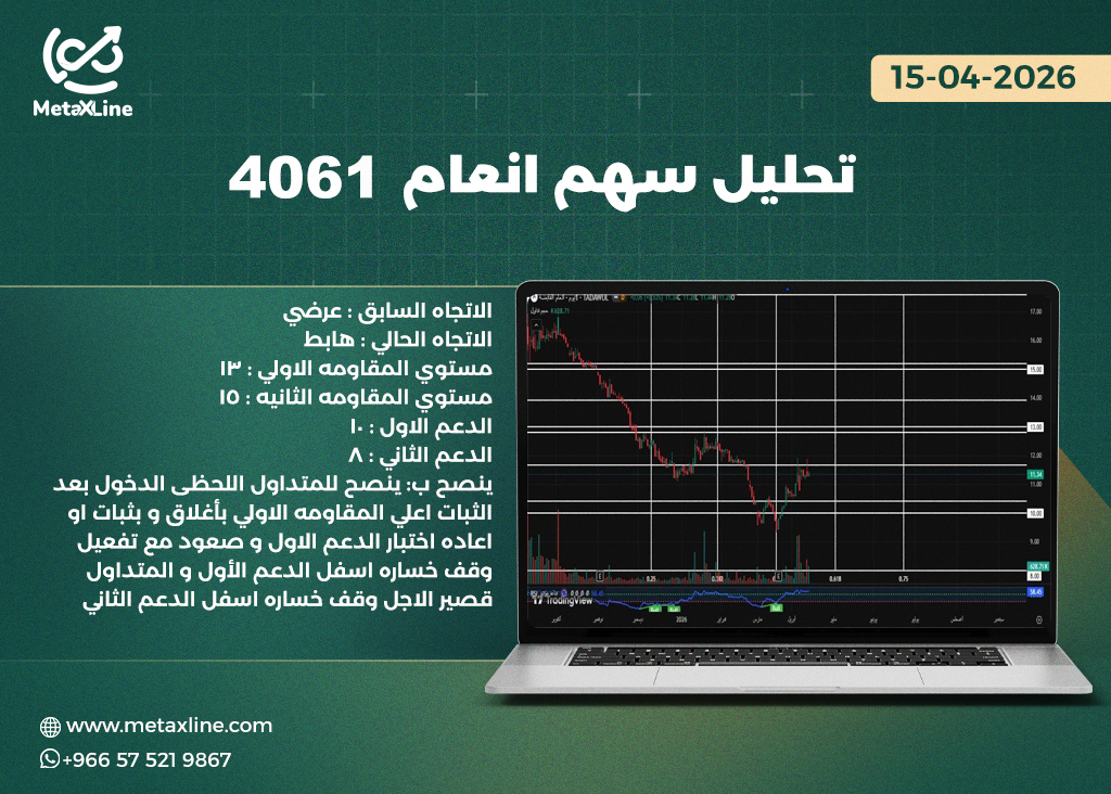 تحليل سهم انعام 4061  