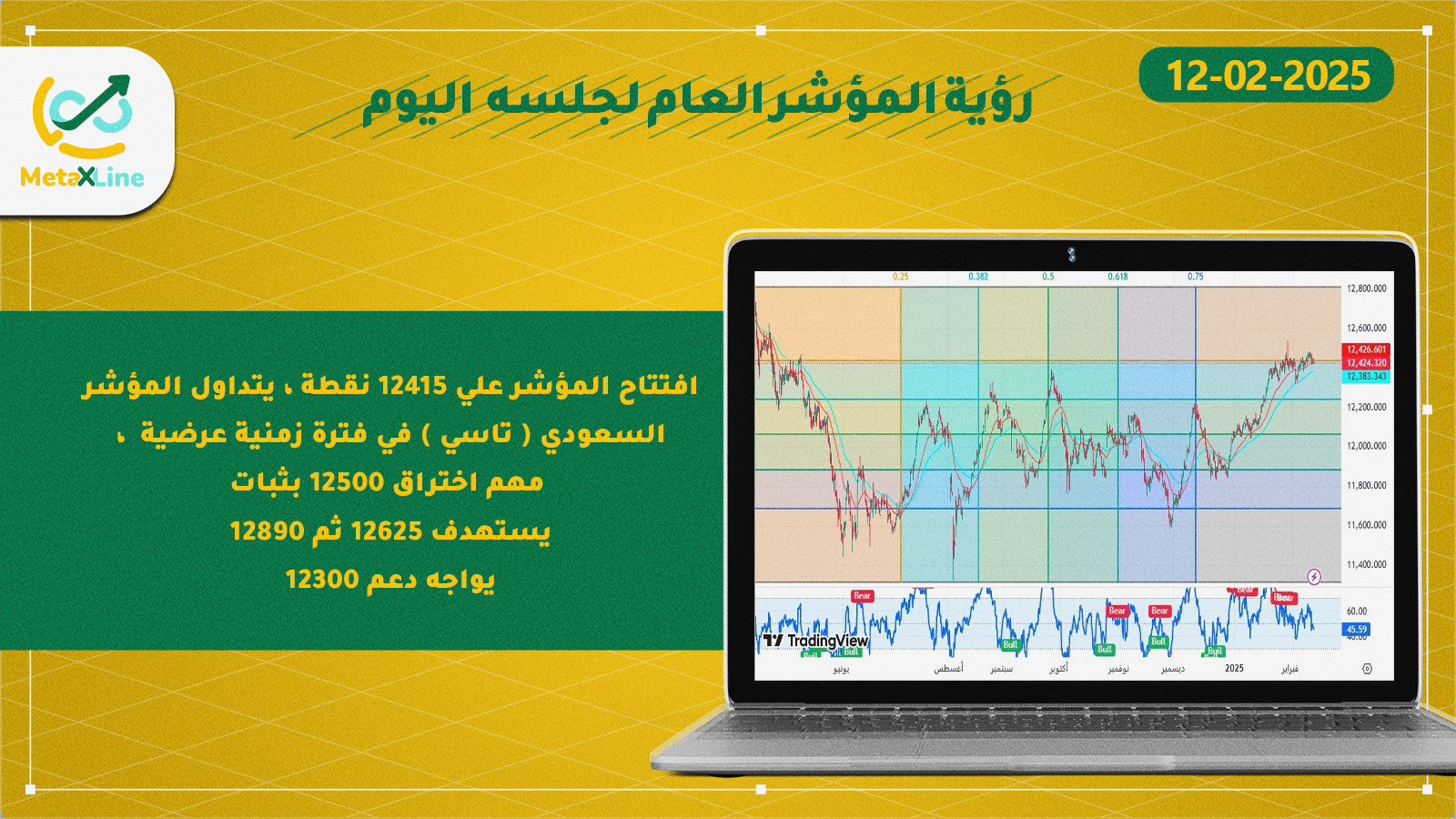 رؤية المؤشر العام لجلسه  اليوم  