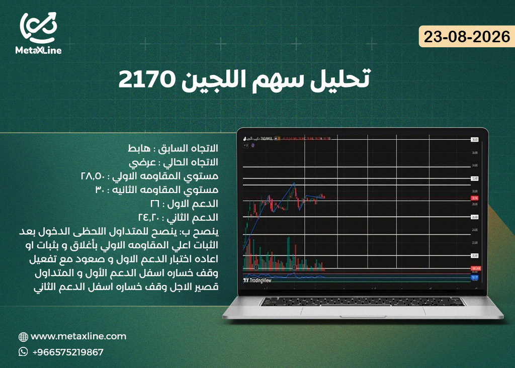 تحليل سهم اللجين 2170