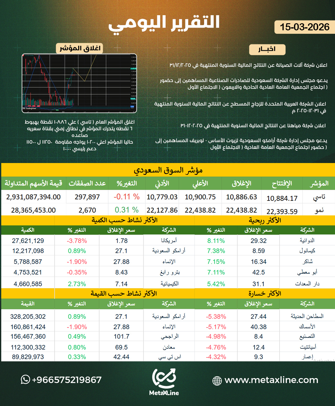 التقرير اليومي 