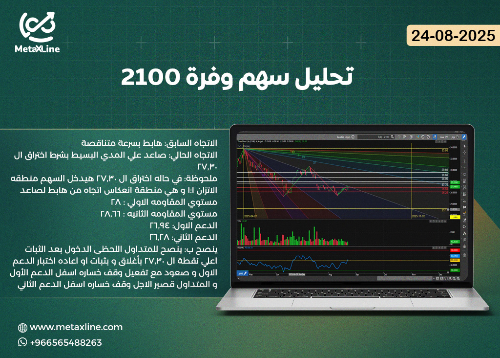 تحليل سهم وفرة 2100