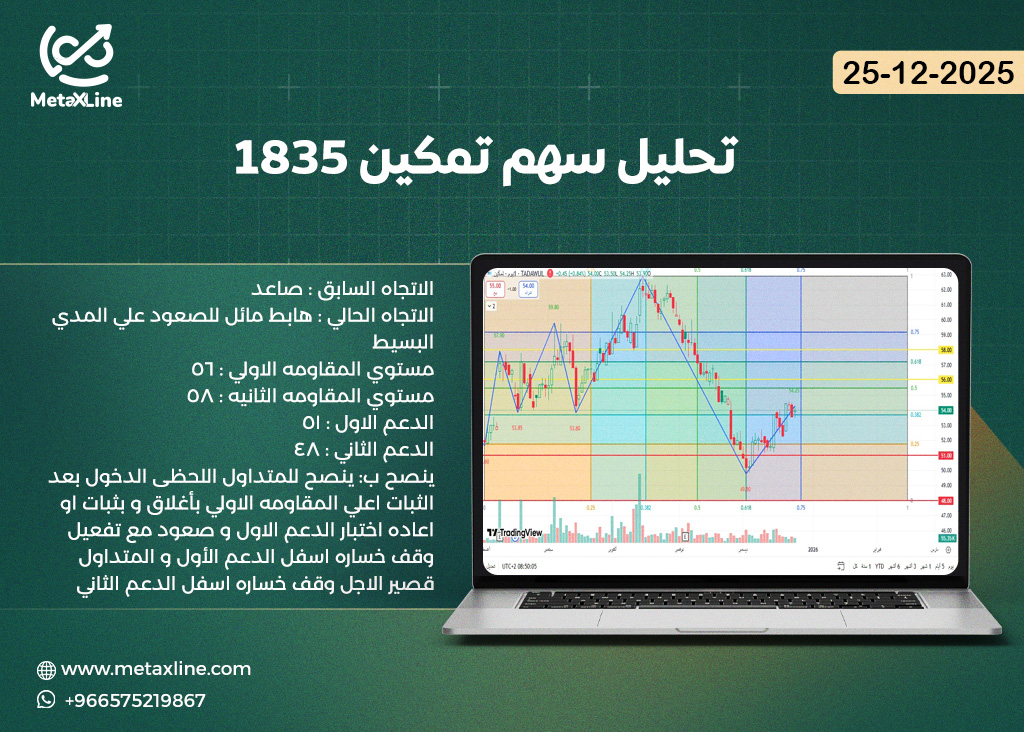 تحليل سهم تمكين 1835