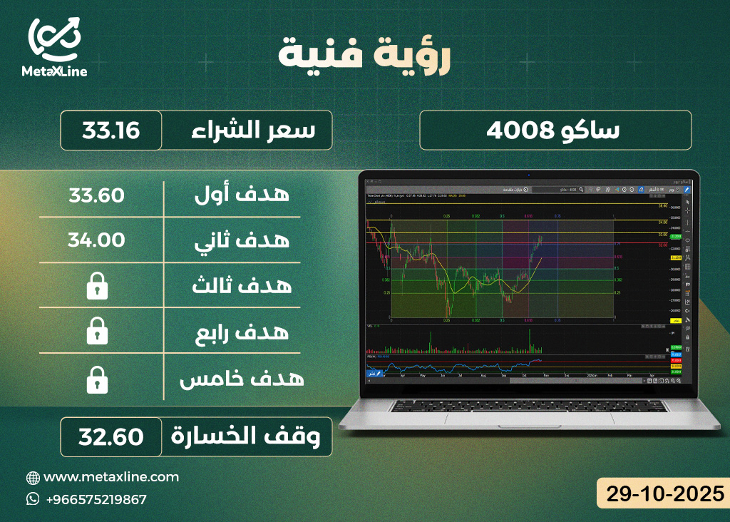 سهم ساكو 4008