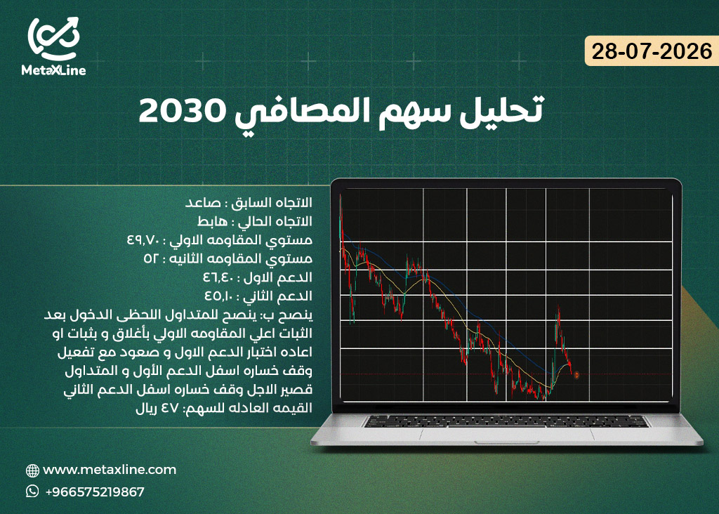 تحليل سهم المصافي 2030