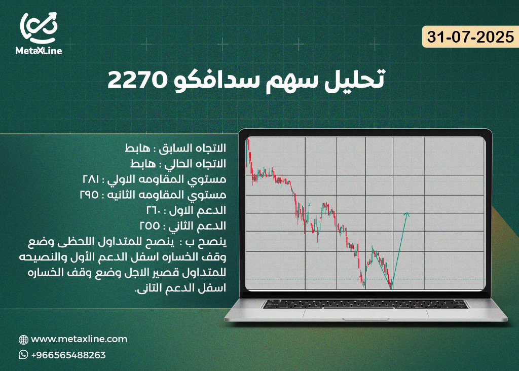 تحليل سهم سدافكو 2270