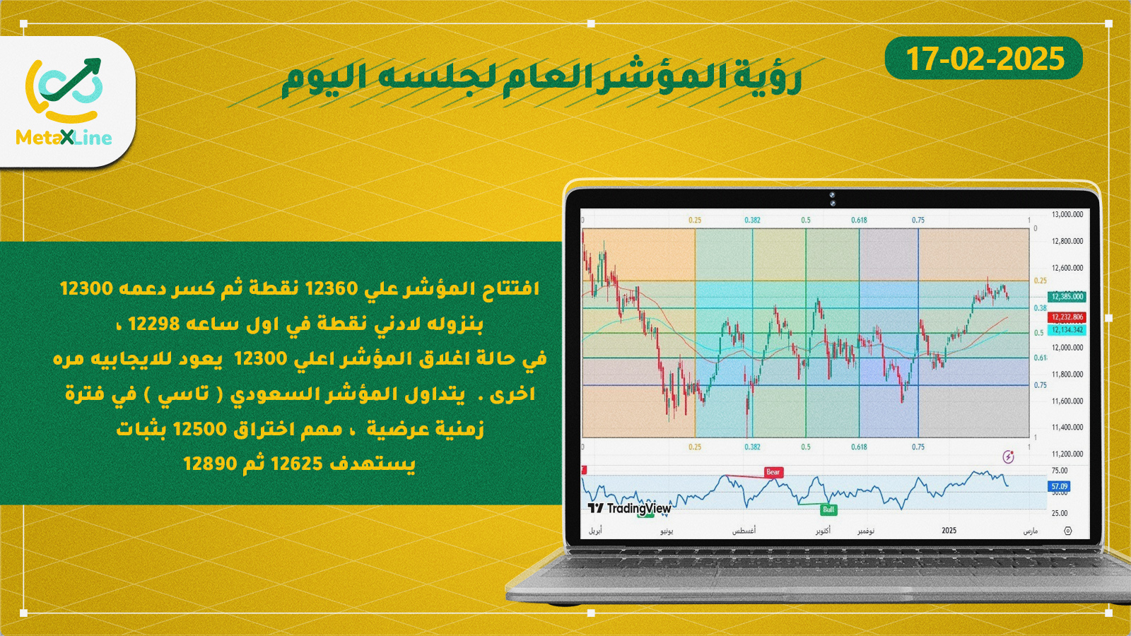 رؤية المؤشر العام لجلسة اليوم
