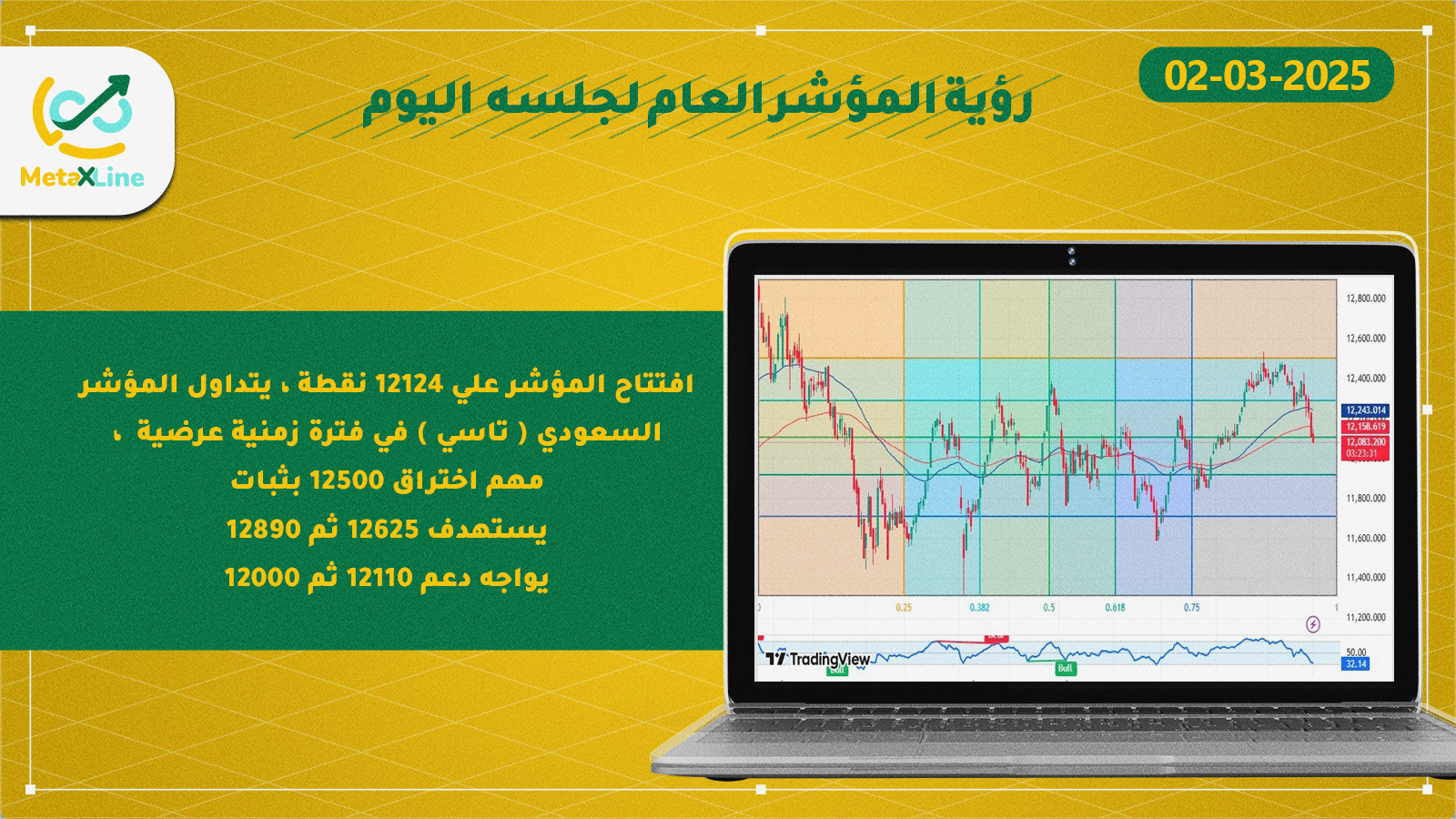 رؤية المؤشر العام لجلسه  اليوم