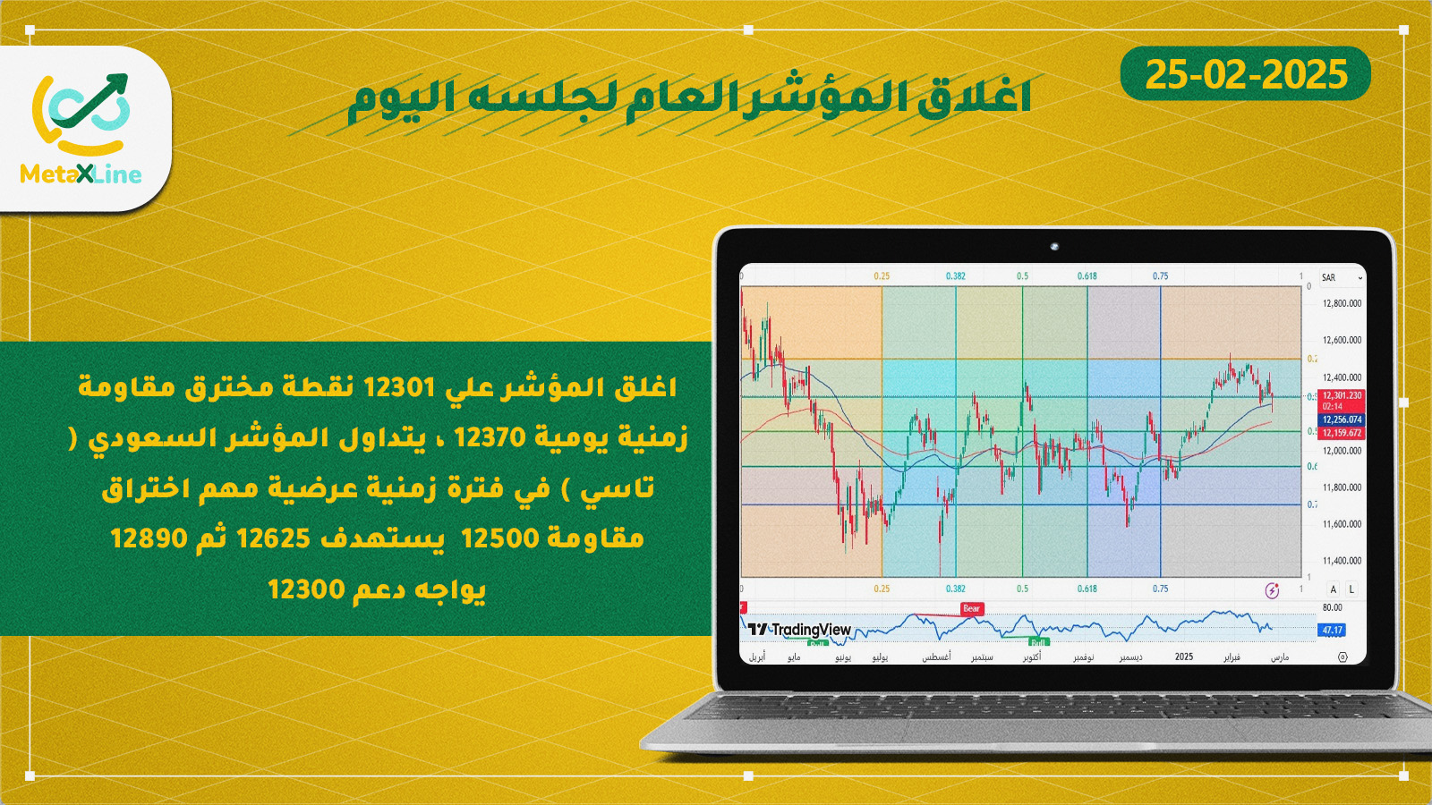 اغلاق المؤشر العام للسوق السعودي (تاسي)
