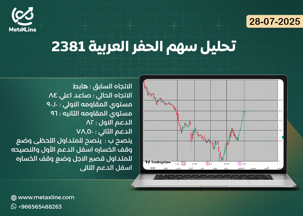 تحليل سهم الحفر العربية 2381