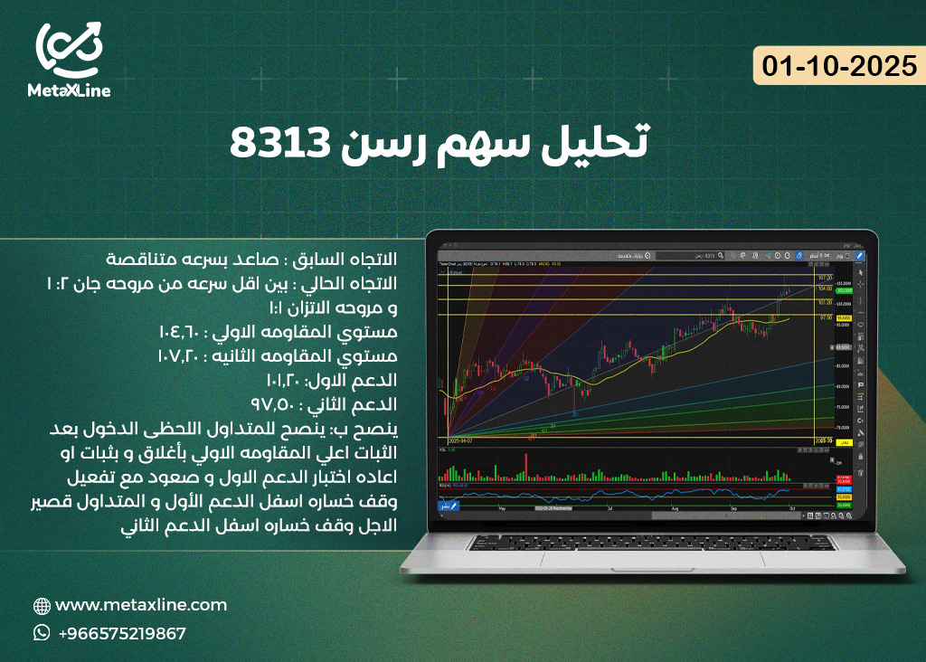 تحليل سهم رسن 8313