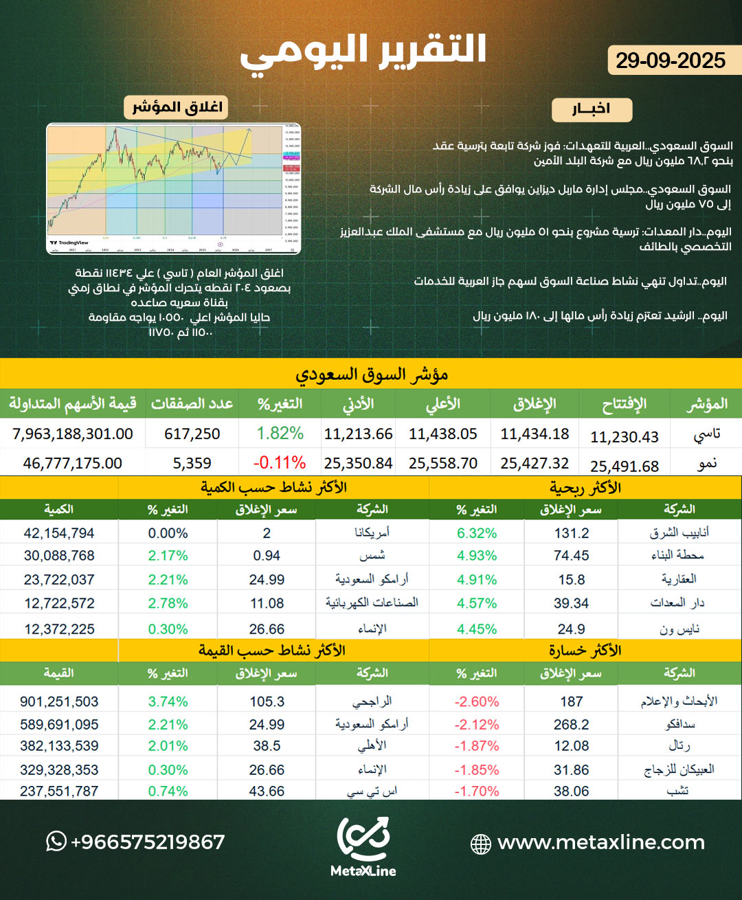 التقرير اليومي 