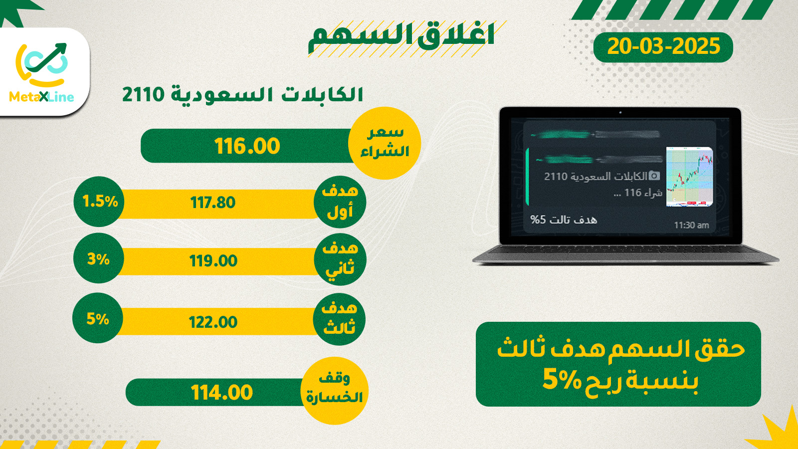 اغلاق سهم الكابلات السعودية 2110 هدف ثالث