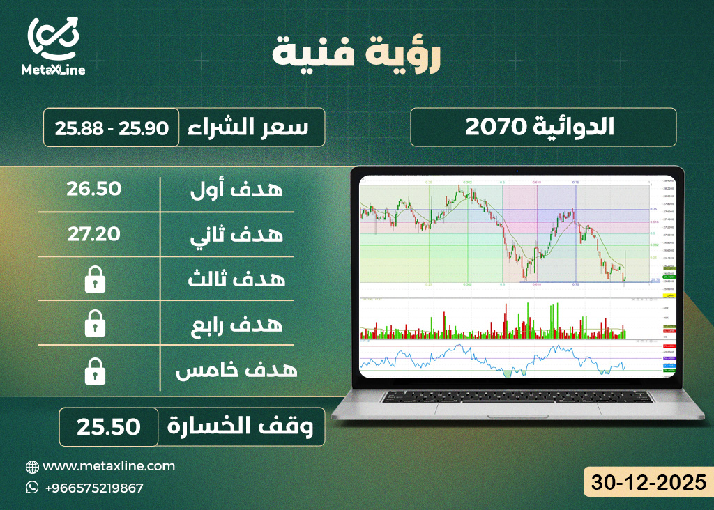 سهم الدوائية 2070