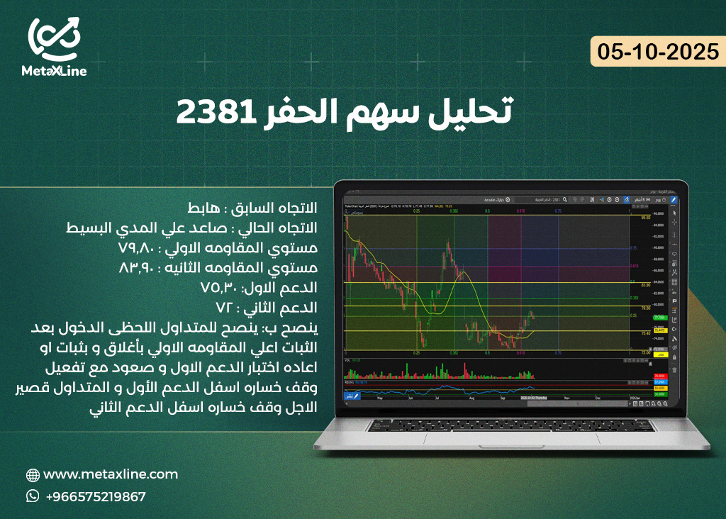 تحليل سهم الحفر 2381