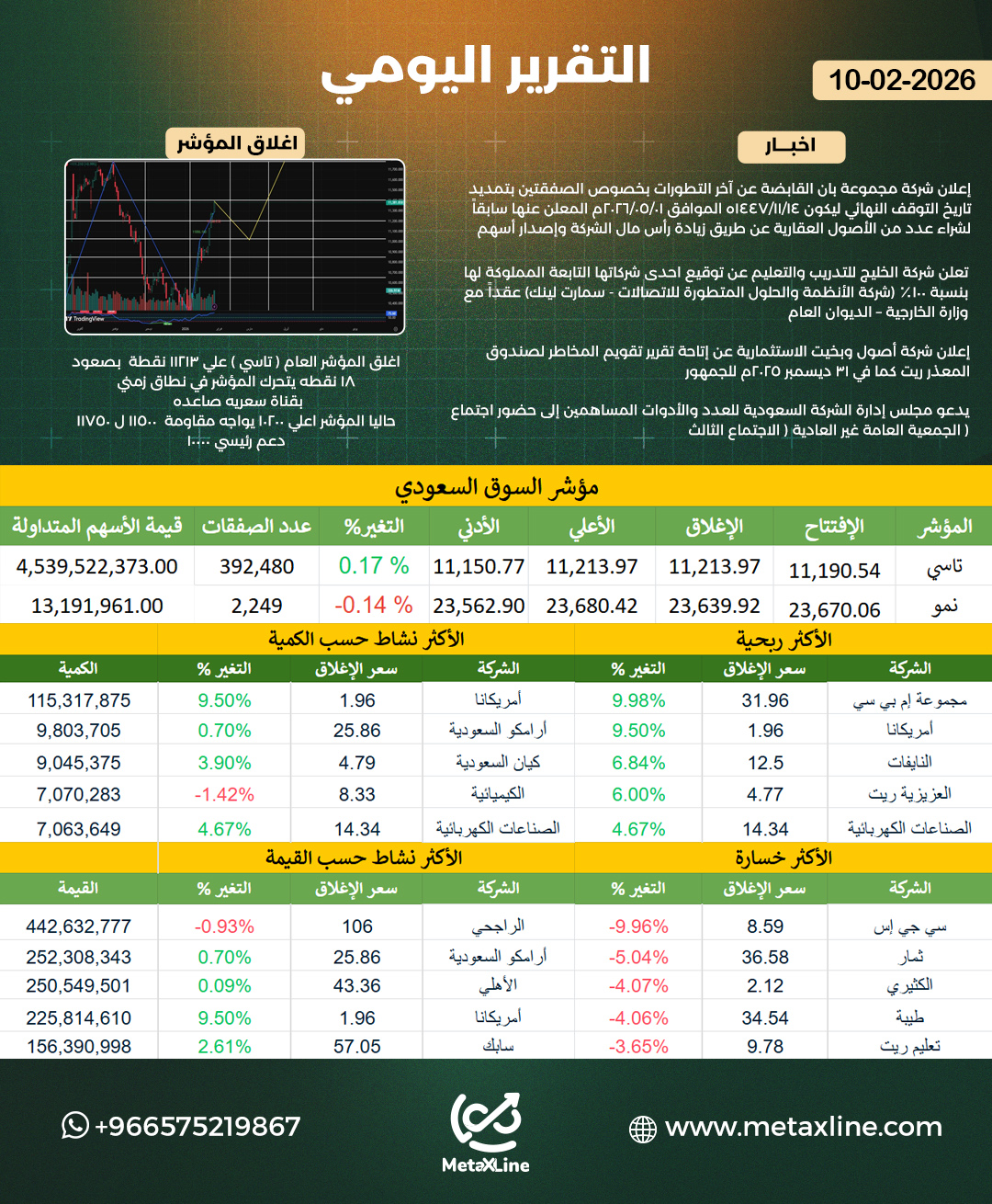 التقرير اليومي 