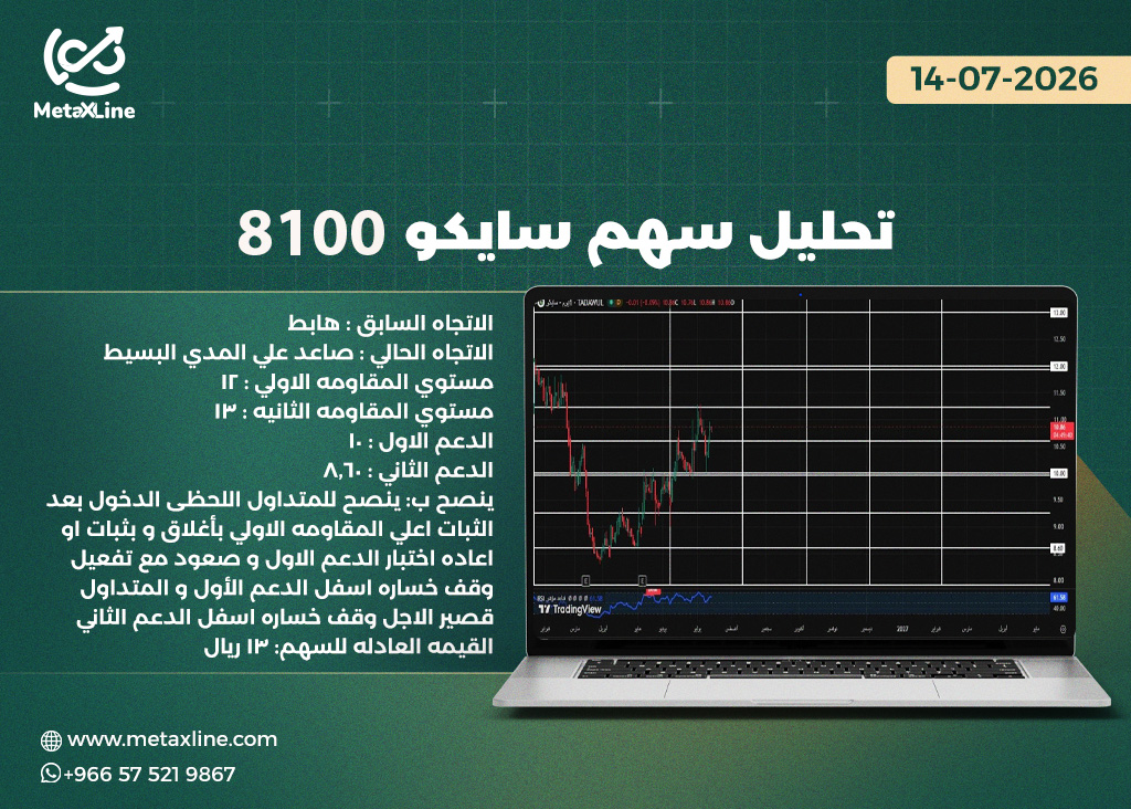 تحليل سهم سايكو 8100