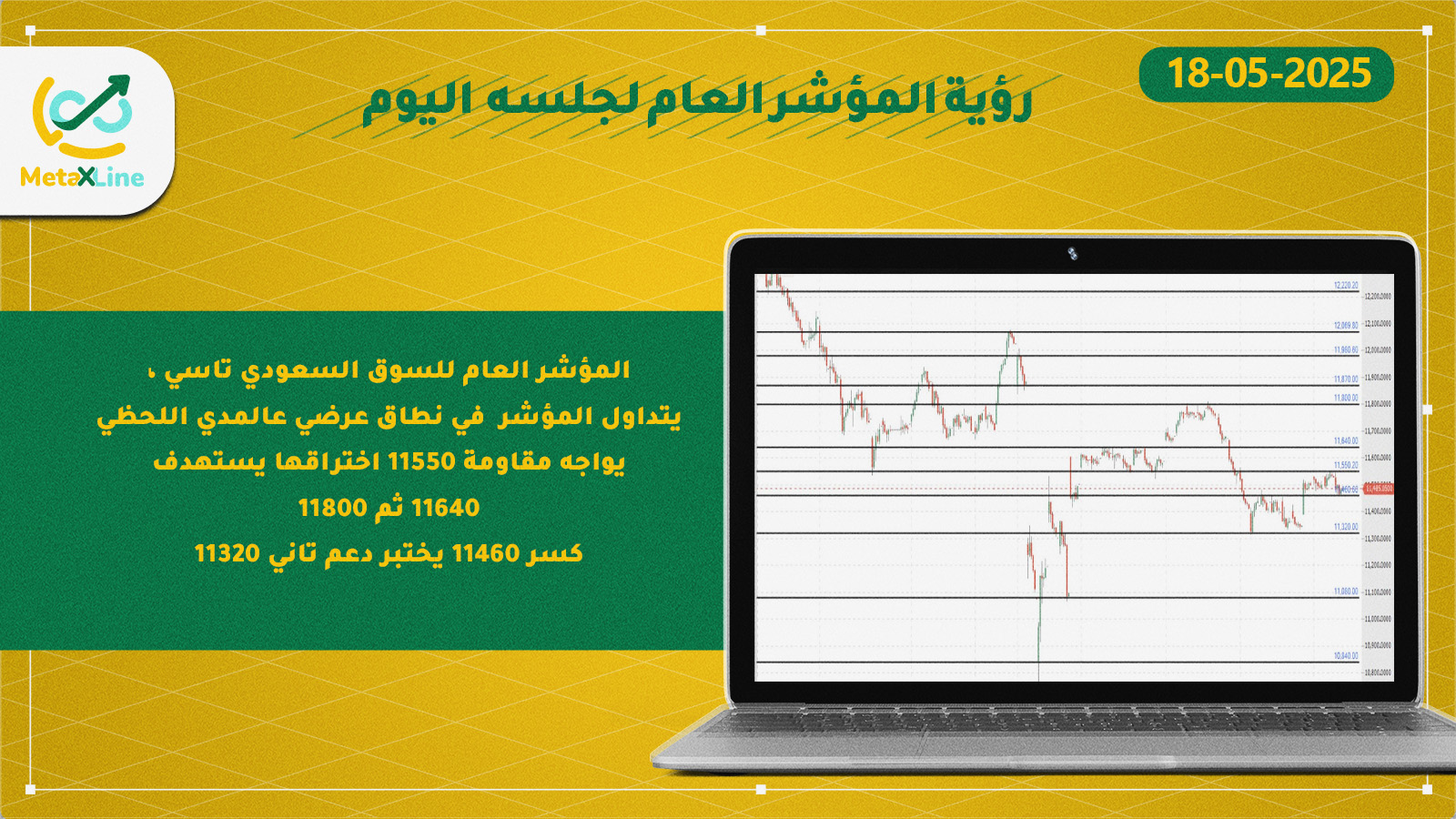 رؤية المؤشر العام لجلسه  اليوم