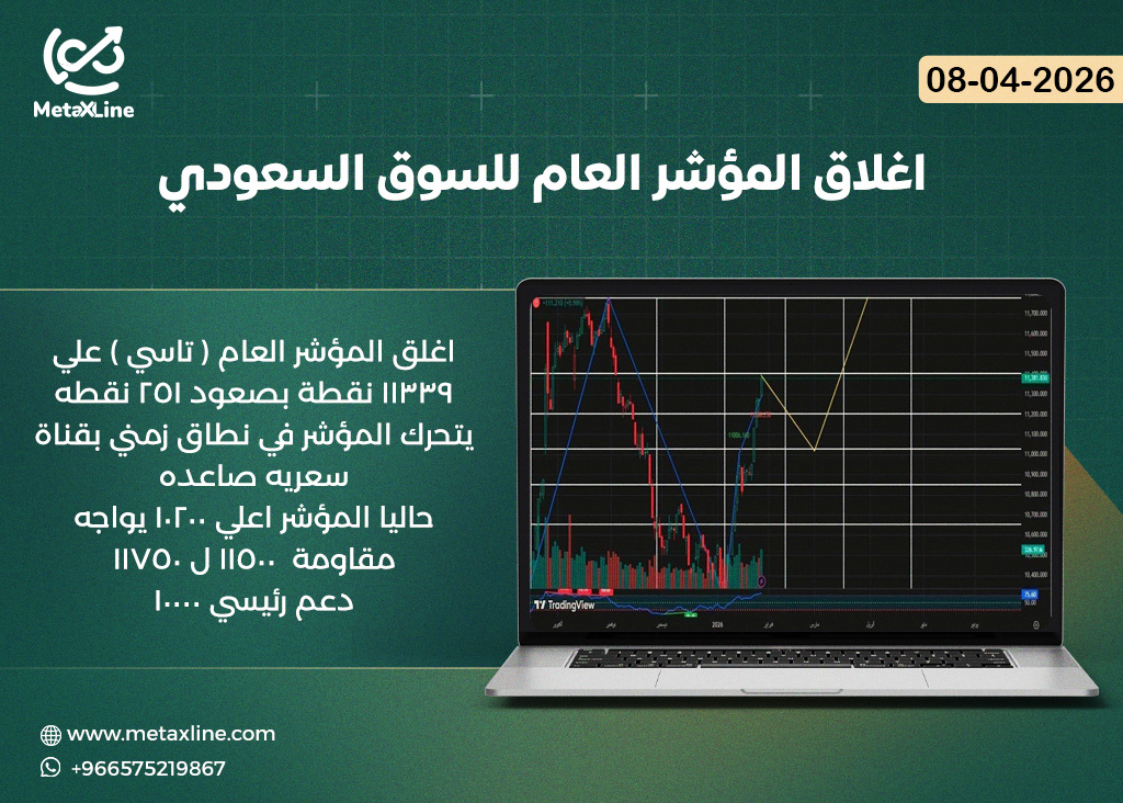 اغلاق المؤشر العام للسوق السعودي (تاسي)