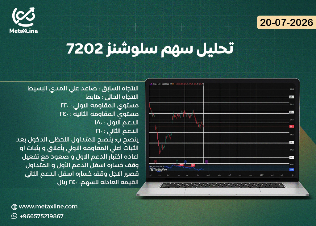 تحليل سهم سلوشنز 7202