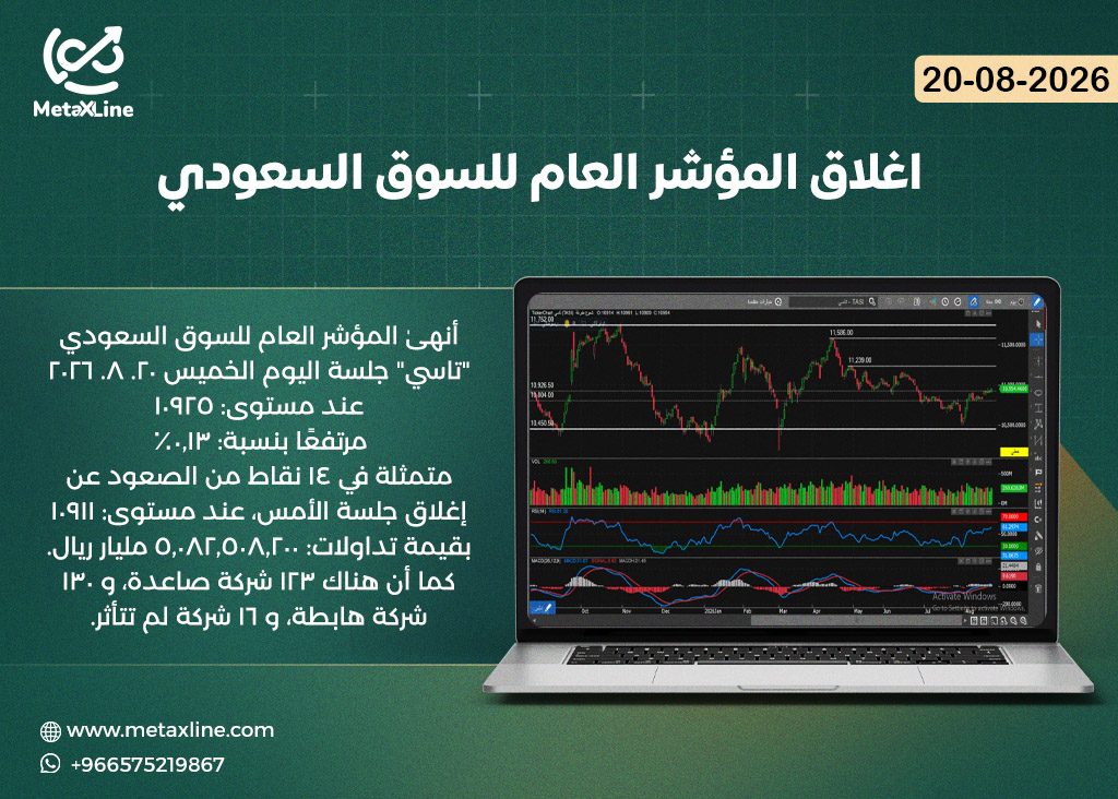 اغلاق المؤشر العام للسوق السعودي (تاسي)