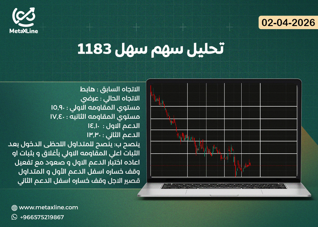 تحليل سهم سهل 1183