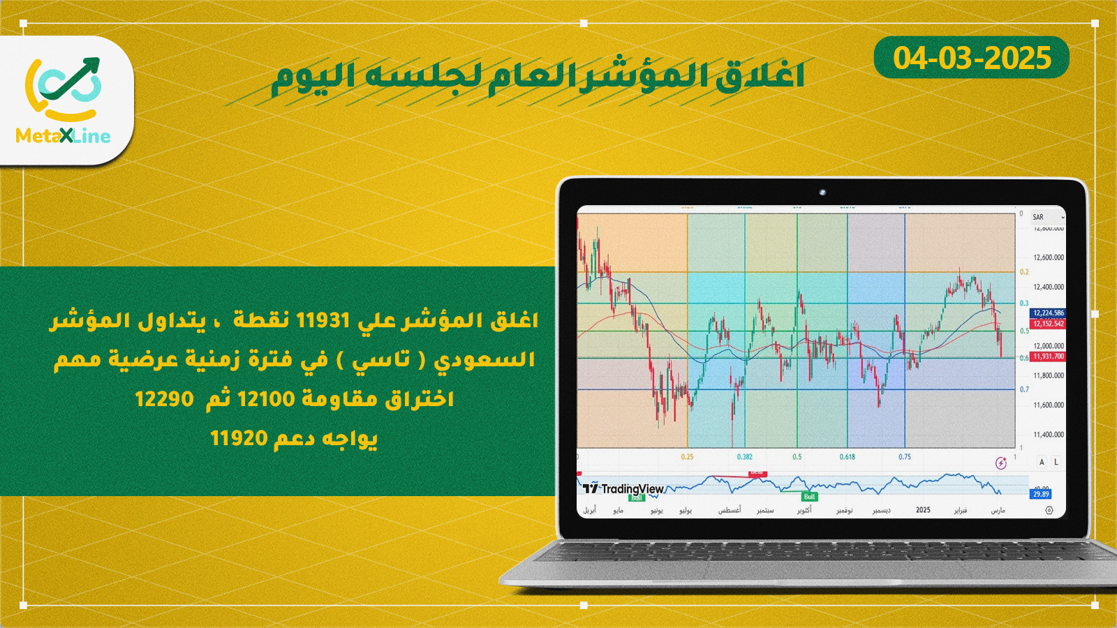 اغلاق المؤشر العام للسوق السعودي (تاسي)