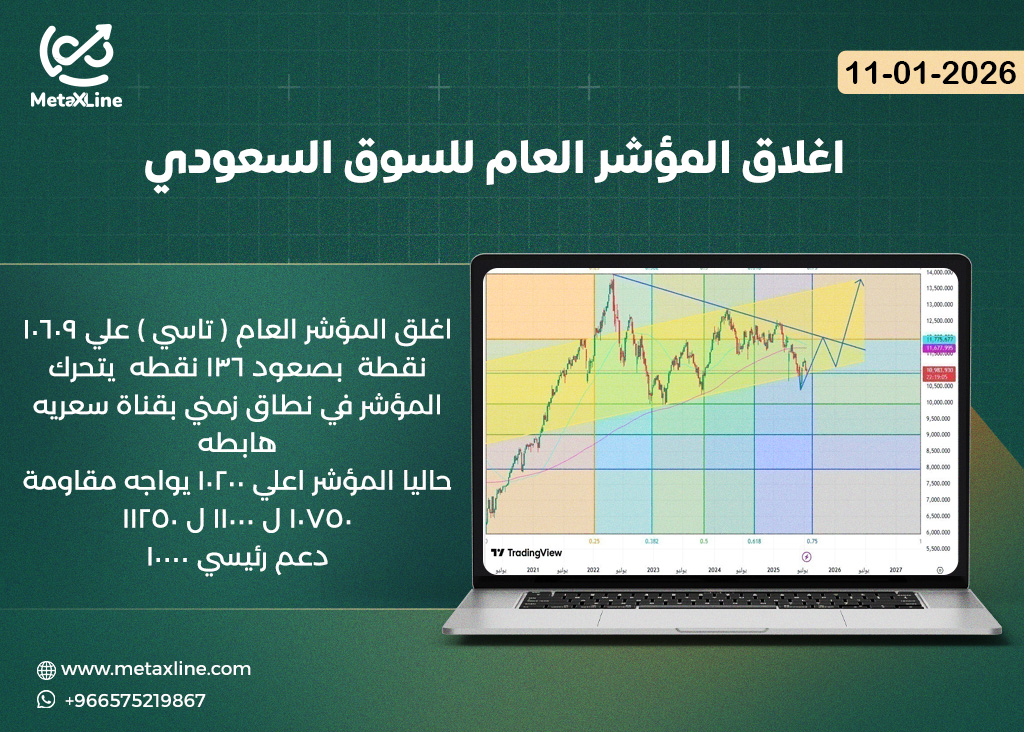 اغلاق المؤشر العام للسوق السعودي (تاسي)