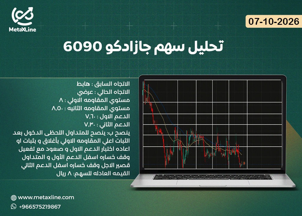 تحليل سهم جازادكو 6090