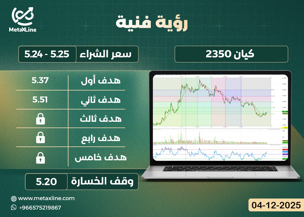 سهم كيان 2350