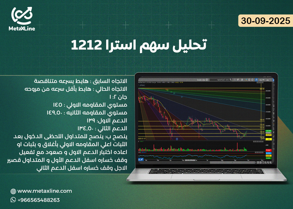 تحليل سهم استرا 1212