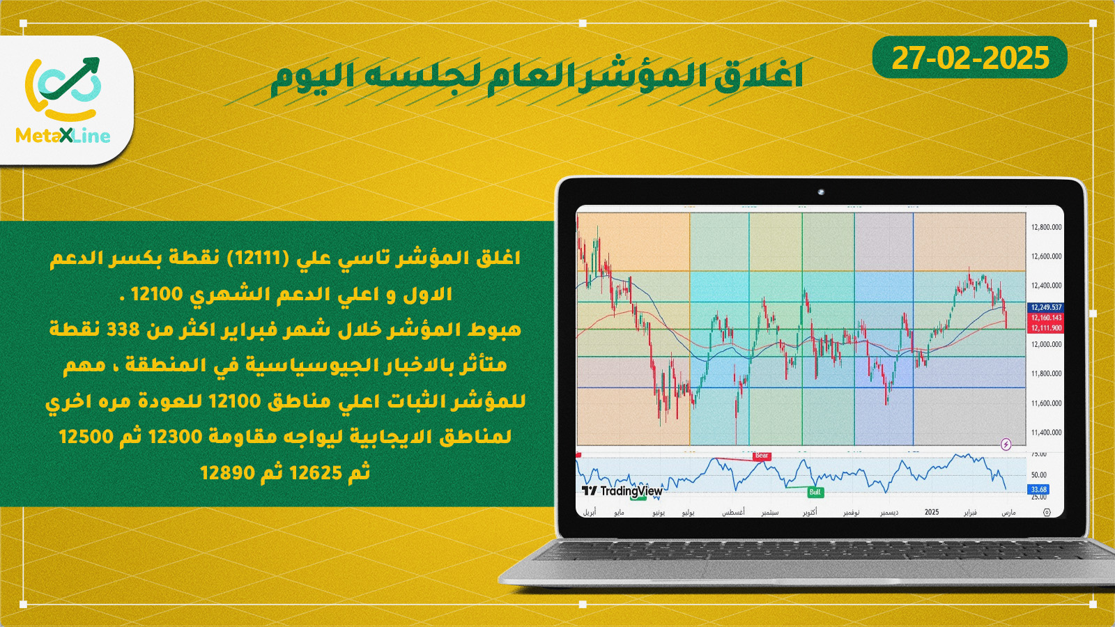 اغلاق المؤشر العام للسوق السعودي (تاسي)     