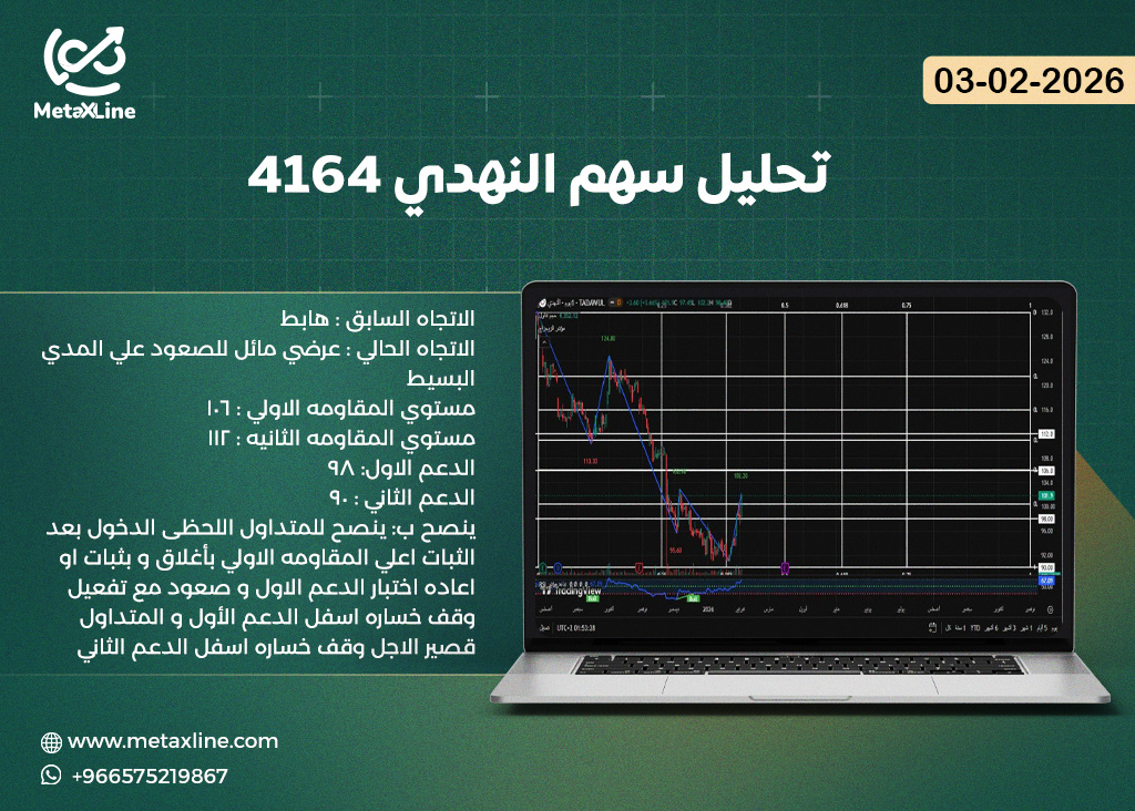 تحليل سهم النهدي 4164