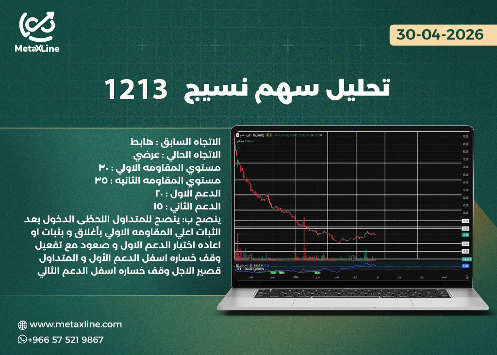 تحليل سهم نسيج 1213 