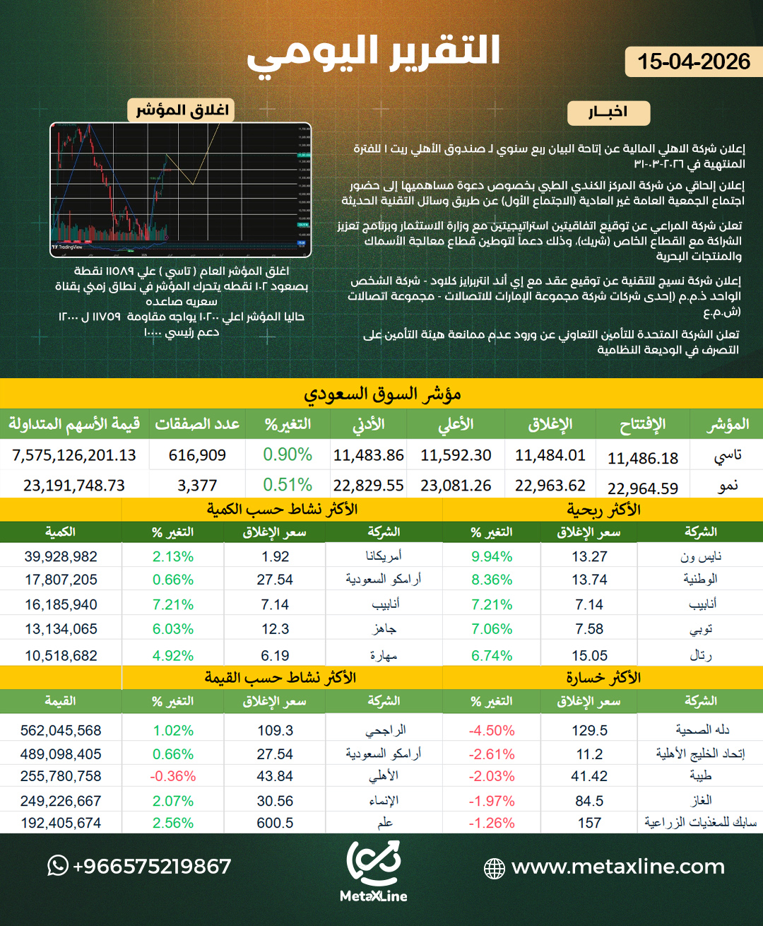 التقرير اليومي 