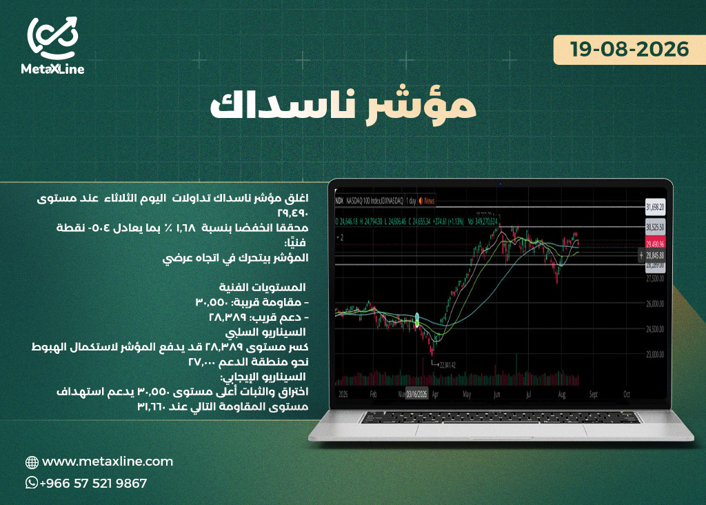 مؤشر ناسداك