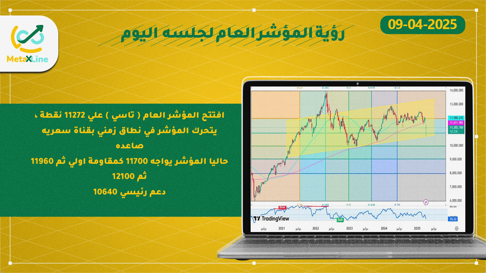 رؤية المؤشر العام لجلسه  اليوم  