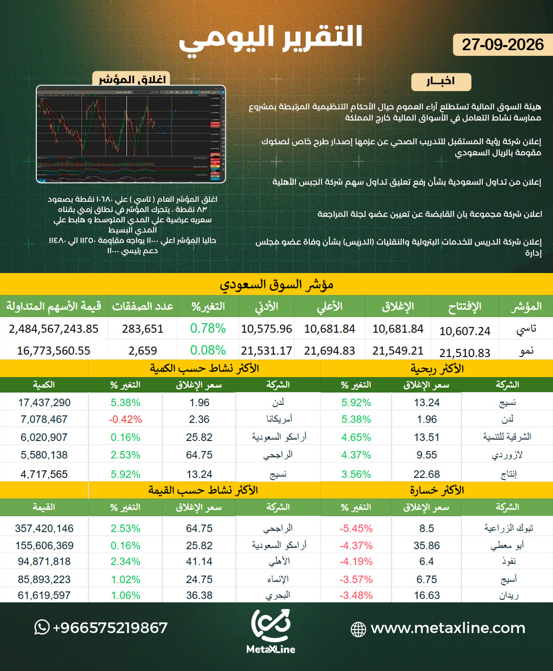التقرير اليومي